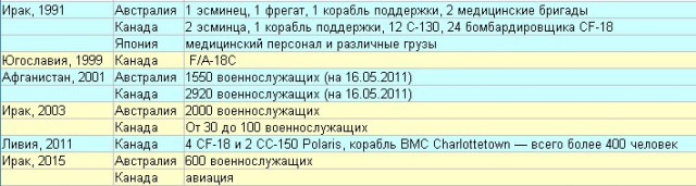 Сатановский: Саудовскую Аравию не спасут от Ирана