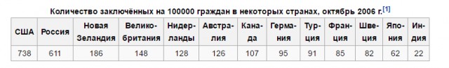 Есть разница между нацизмом и коммунизмом?