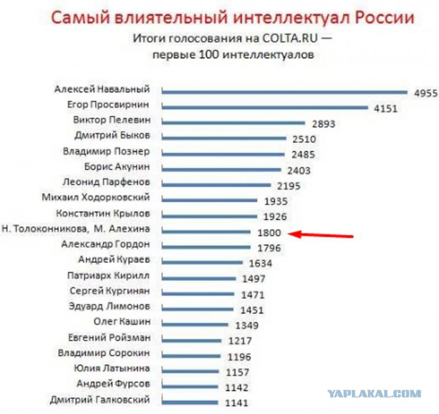 Навального облили зеленкой перед открытием предвыборного штаба в Барнауле