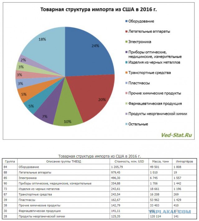 Разрыв отношений между Россией и США