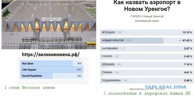 Аэропорт в Мурманске хотят назвать именем Николая Кровавого