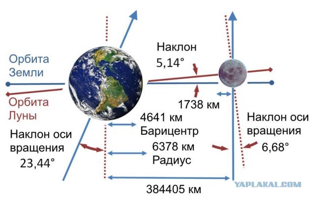 Луне приходится несладко, но зато как красиво!