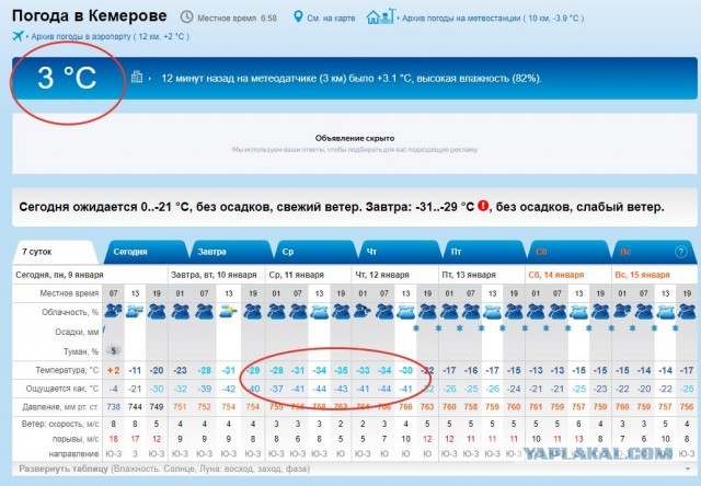 Архив погоды по годам