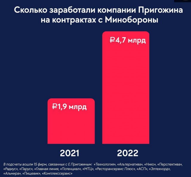 Виктор Иванович о ЧВК