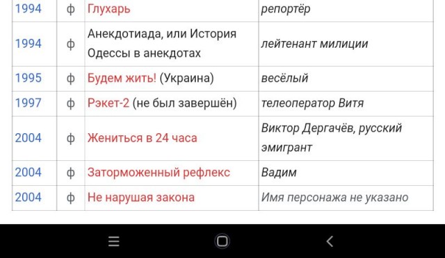 Билет в один конец. Самый снимаемый актер СССР Виктор Ильичёв в капиталистической Америке