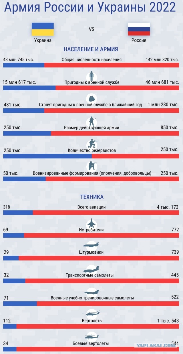 Путин: контрнаступление ВСУ полностью провалилось