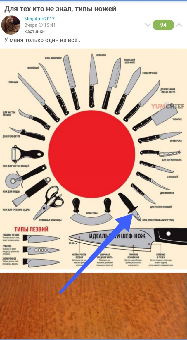 Для тех кто не знал, типы ножей