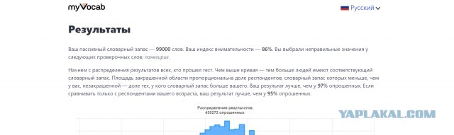 Хотите узнать свой словарный запас?