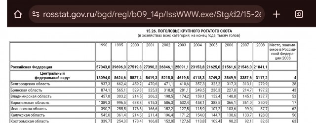 Путин заявил, что Россия будет оказывать поддержку сельскому хозяйству