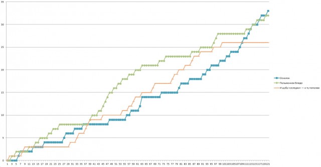 Любимое блюдо на Старый Новый год – 2025. Итоги