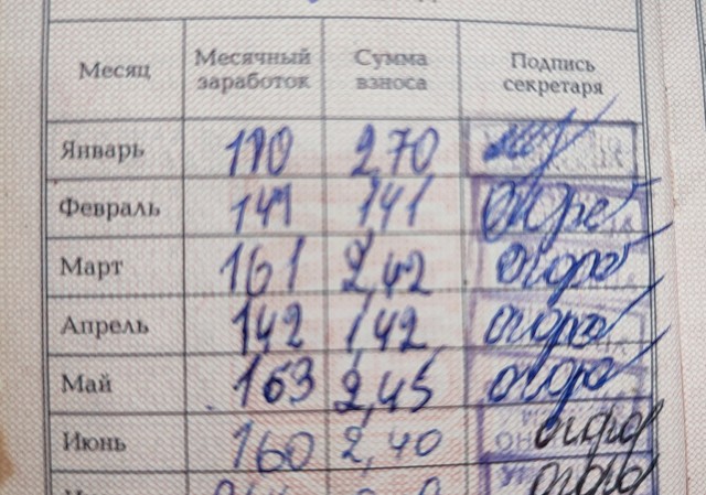 Как в СССР делали калоши