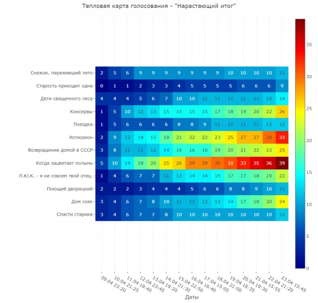 Запределье. Лента