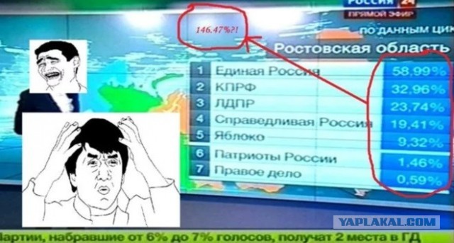 До выборов — четыре месяца. КПРФ растёт. Власть молчит. Что происходит?