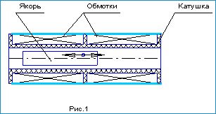 Что за прибор?