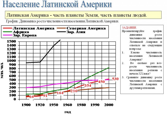 Северная Корея