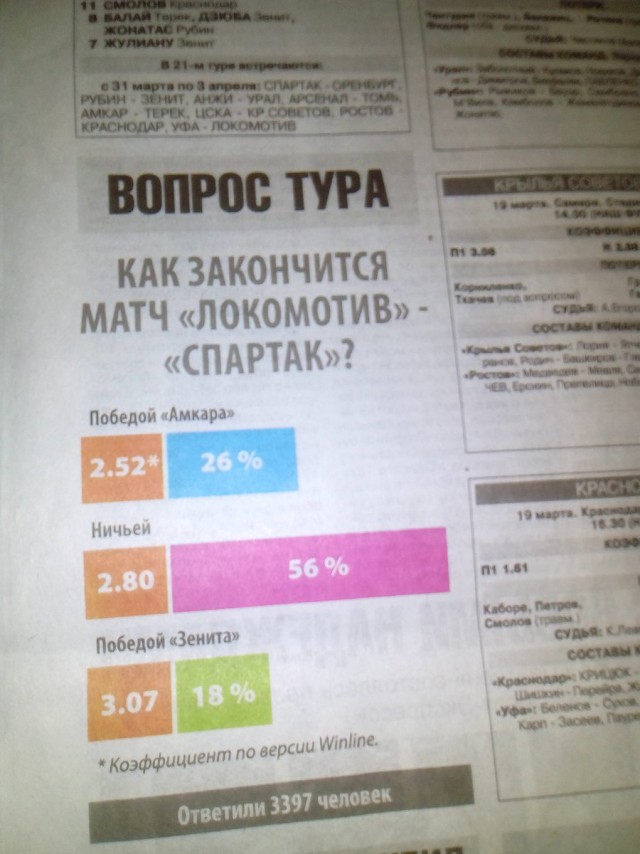 Футбол Чемпионат России 2016-17. Кубок России,РФПЛ,ФНЛ. Часть 10