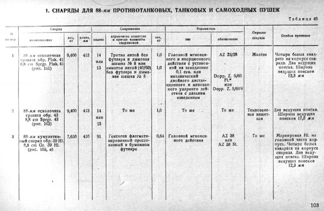 Пушки Т-34-76 и Т-34-85 против брони «Тигра» Т-VI
