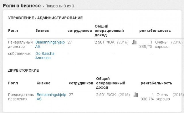 Загадочная смерть в отеле Plaza. Так что же произошло в номере 2805?