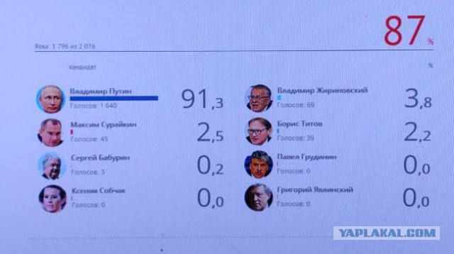 Взгляд на выборы с другой стороны
