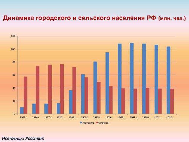Раскулачивание крестьян в СССР