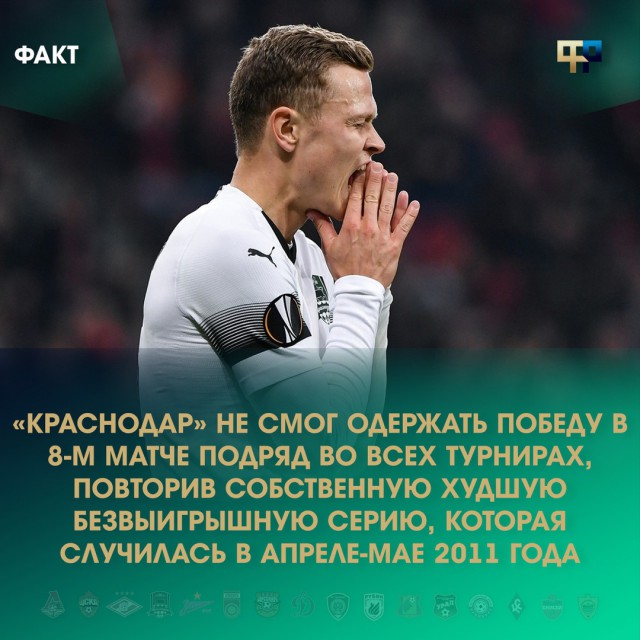 Чемпионат России по футболу 2018-2019 (частьVII)