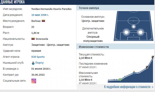 Чемпионат России по футболу, сезон 2019-2020(часть II)