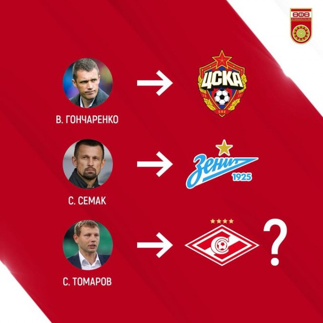 Чемпионат России по фуболу 2019-2020. Часть 3.