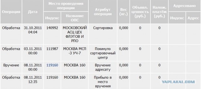 Почта "России". Ваши новые возможности