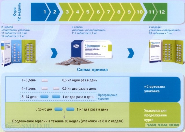Электронные сигареты