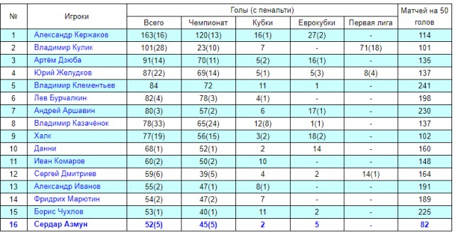 РПЛ 2021.Часть третья