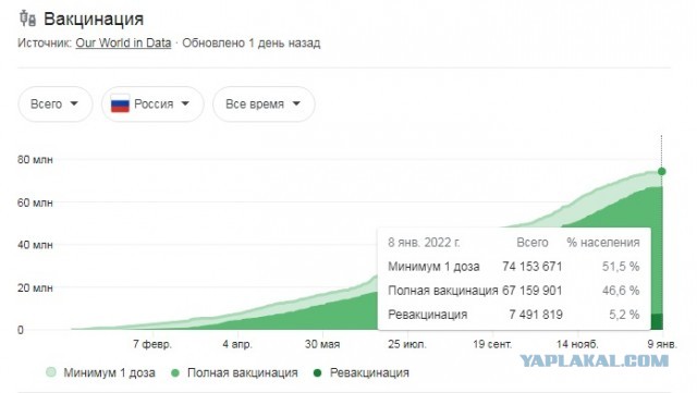 Дождались. Вакцинация школьников. "Добровольная"