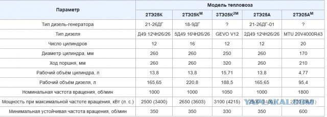 Франция продала Украине локомотивы, от которых отказалась Аргентина в пользу Российских.