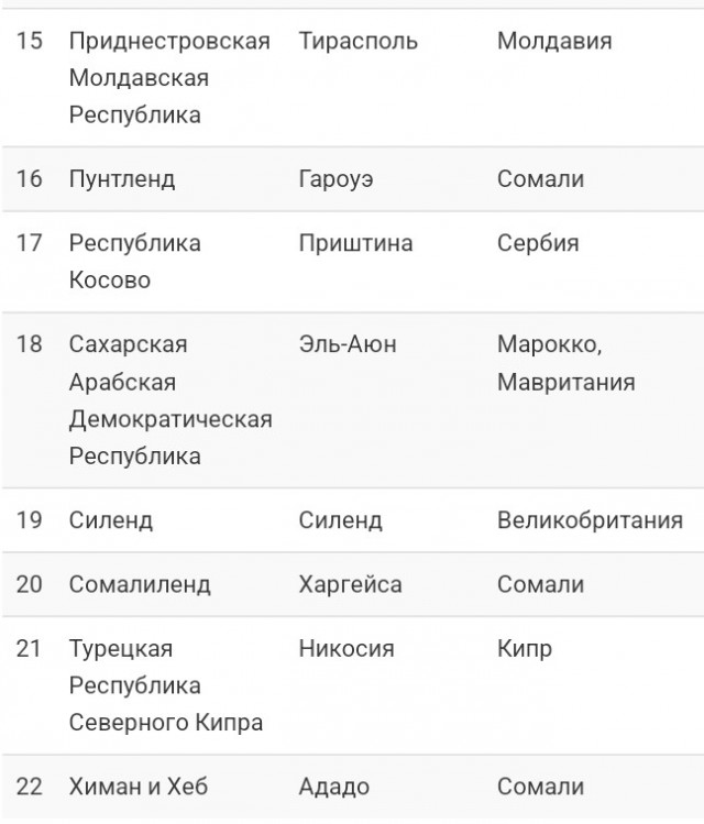Приднестровье хочет стать независимым от Молдавии