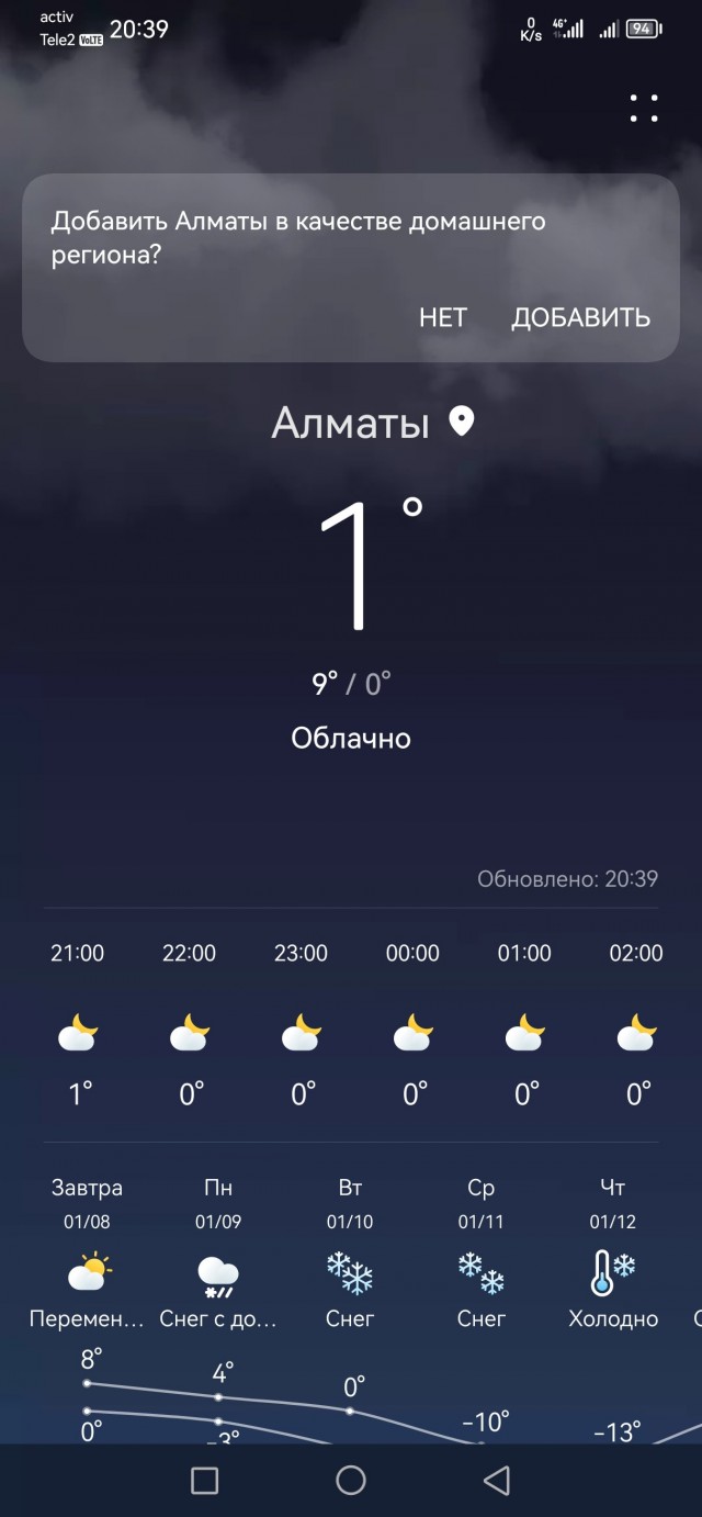 Что то зябко, а как у вас?