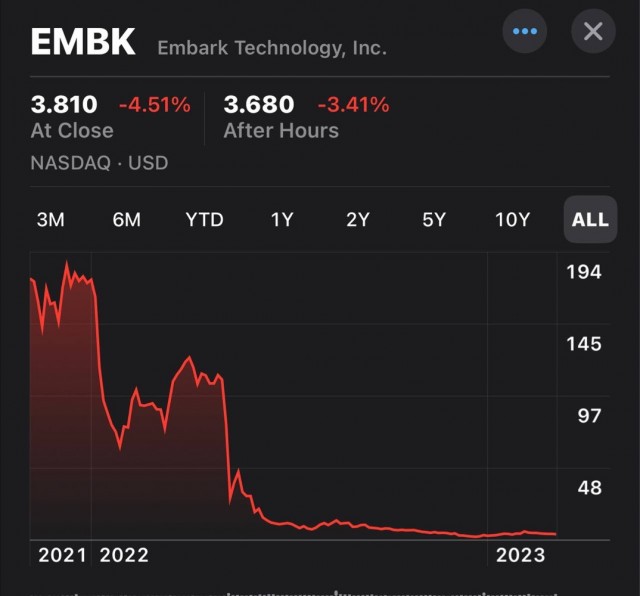 Электрогрузовик Tesla Semi массой почти 37 тонн проехал 804 км без подзарядки
