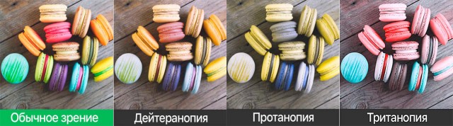 Наглядно о том, как видят дальтоники