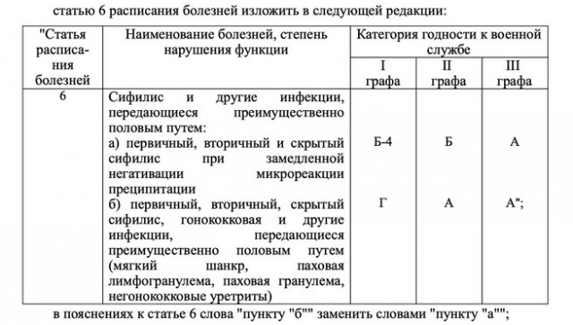 Минобороны предложило признать годными к службе людей с сифилисом, психозом и гипертонией