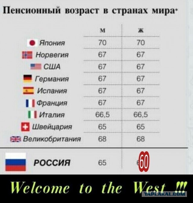 The Telegraph: Зеленский признал невозможность вернуть утерянные территории