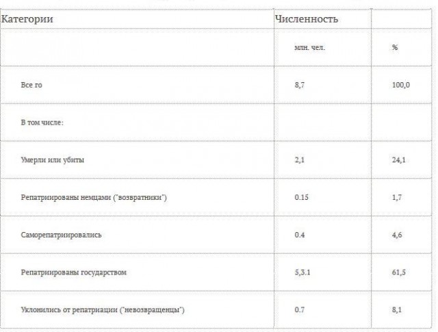 Этнические чистки немцев после окончания Второй Мировой Войны.