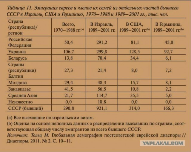 Фотохроника "загнивающего совка". Часть 12