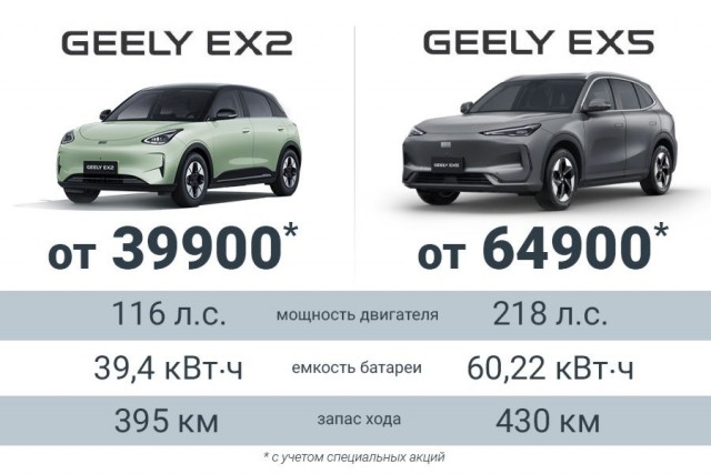 Батька разрешил продавать за 1.7 миллиона рублей. Интересно,сколько бы он стоил в России?