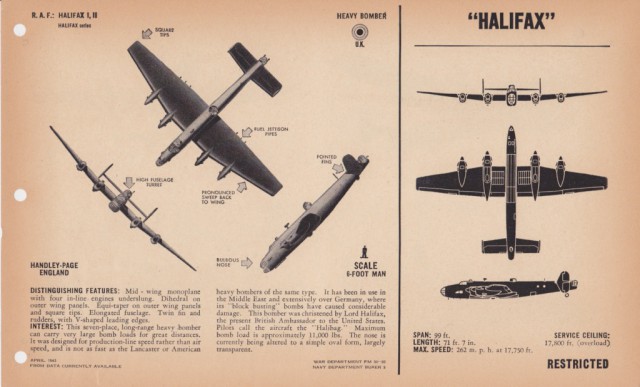 Силуэты самолетов Второй Мировой