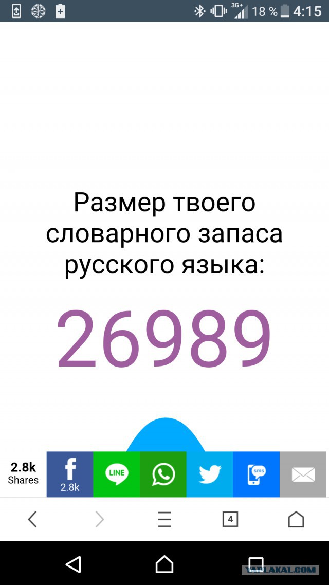 Онлайн Тест Словарного Запаса Русского Языка