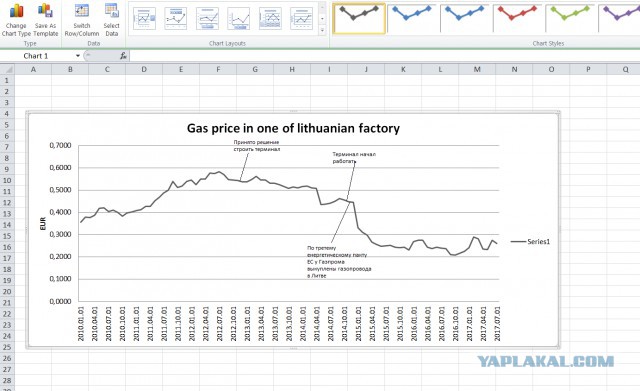 Первый танкер: в Литву прибыла партия сжиженного газа из США