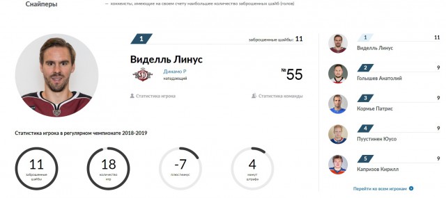 Хоккей сезон 2018-19(КХЛ, НХЛ, Сборная России, хсм и остальное) часть 2