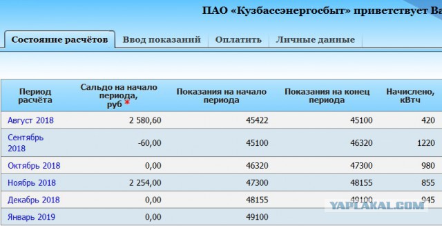 Письмо Медведеву