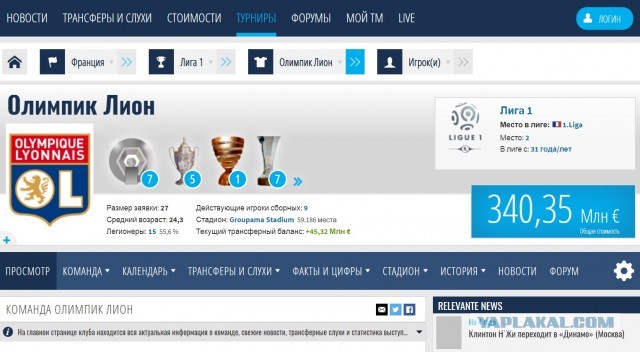 Чемпионат России по футболу, сезон 2019-2020(часть II)