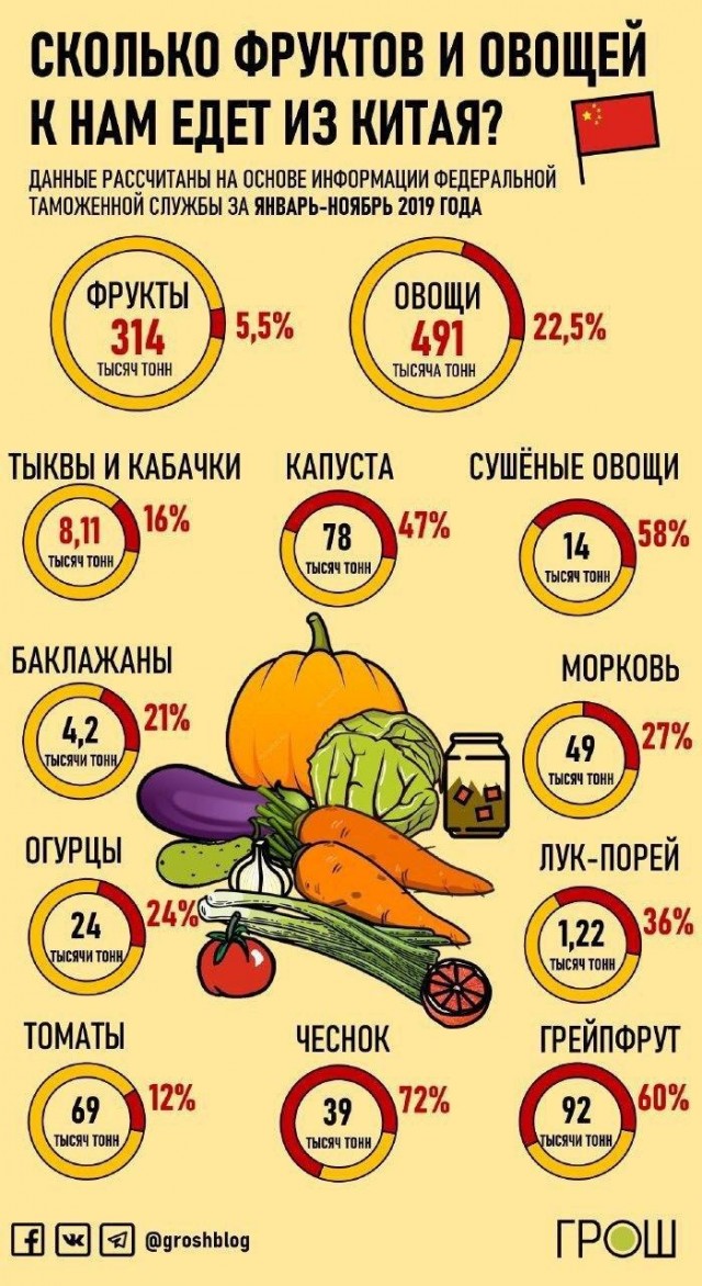 Про Китай и коронавирус. Часть 3.