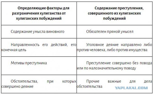Полное видео про убийство хаски под Челябинском