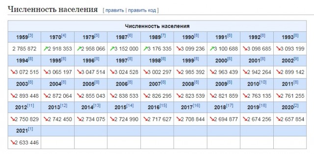 Я живу в Кемерово